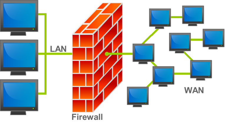 suporte firewall curitiba